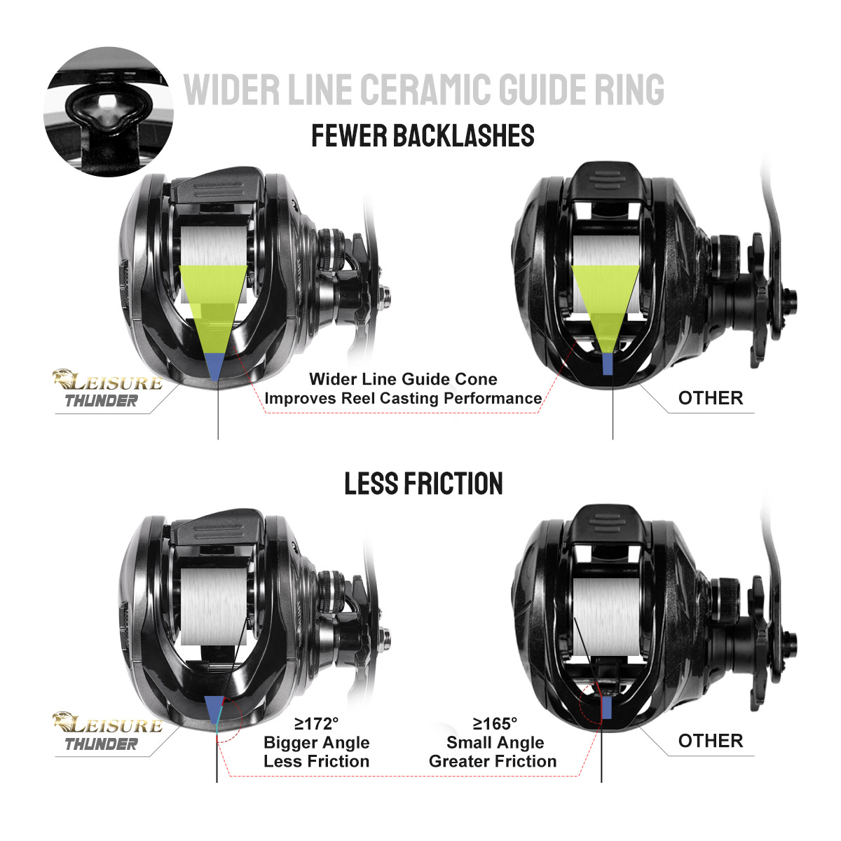Noeby Bait casting Rolle 15kg  – Abu Garcia Reel Max Bewertung und Preis