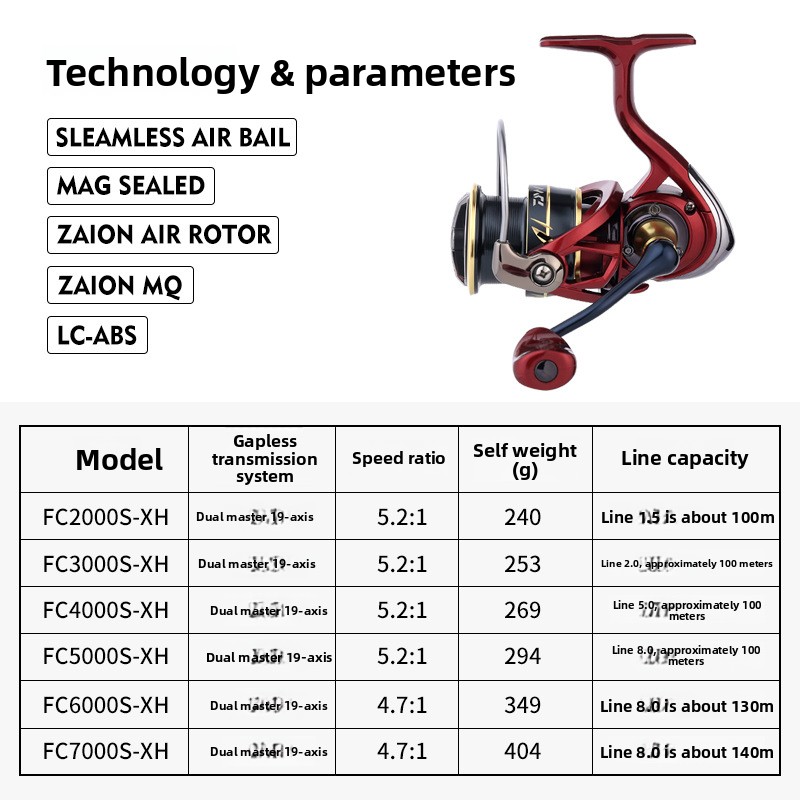 Wasserdichte Spinnrolle Ultral – Abu Garcia Reel Revo Bewertung und Preis